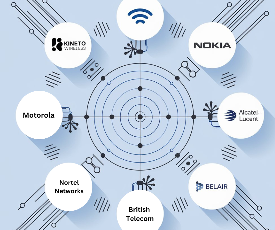 Unlicensed Mobile Access