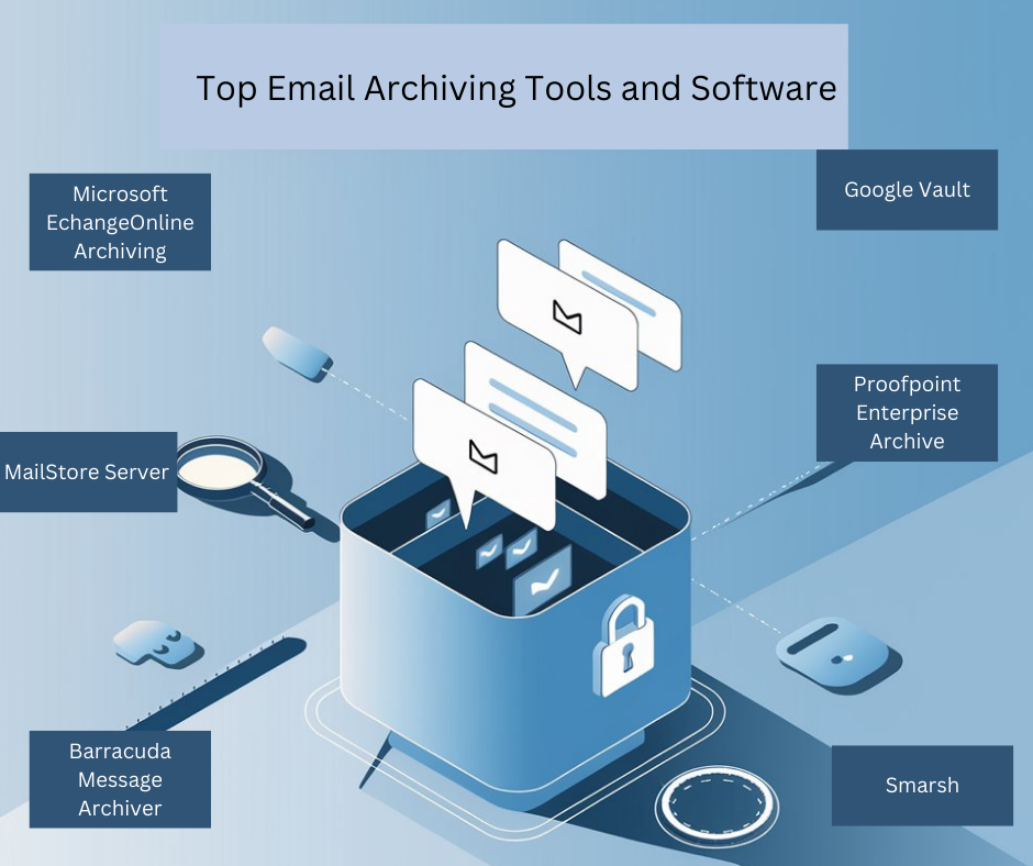 Email Archiving