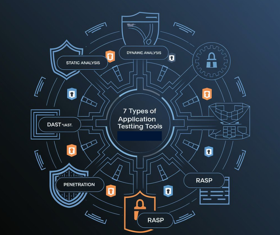 Application Security Testing Tools