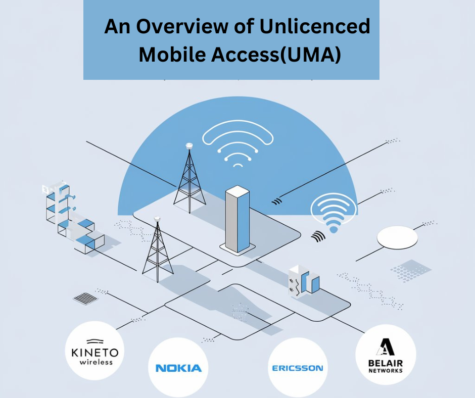 Featured Image showing Overview of Unlicensed Mobile Access