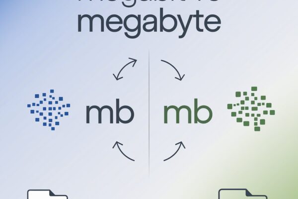 An image showing Megabit vs Megabyte